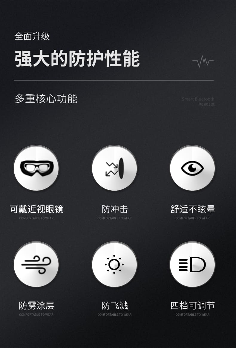 3M 12308 防护眼罩 （透明罩片、防雾、防紫外线）